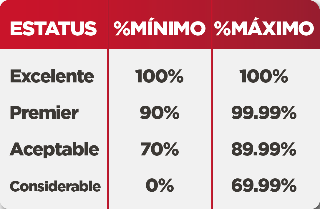 calificación de socios